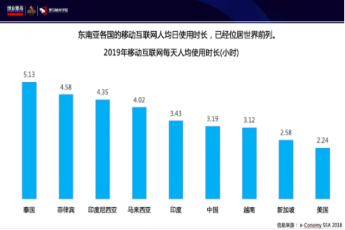 米兰·(milan)中国官网许龙华:新兴市场的机会与展望